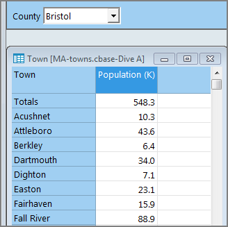 Updated table showing population data for Bristol county.